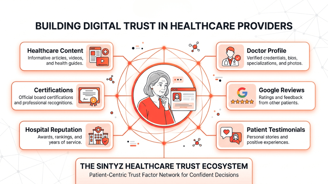 Modern healthcare website experience